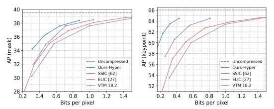 ICCV 2023 | 基于不规则群解耦的语义结构图像压缩