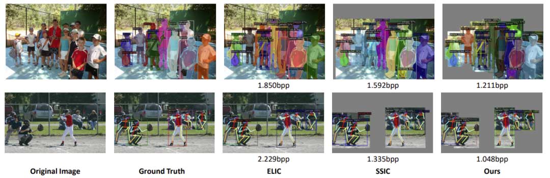 ICCV 2023 | 基于不规则群解耦的语义结构图像压缩