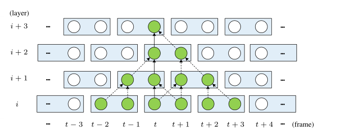 VRT : 视频恢复变压器
