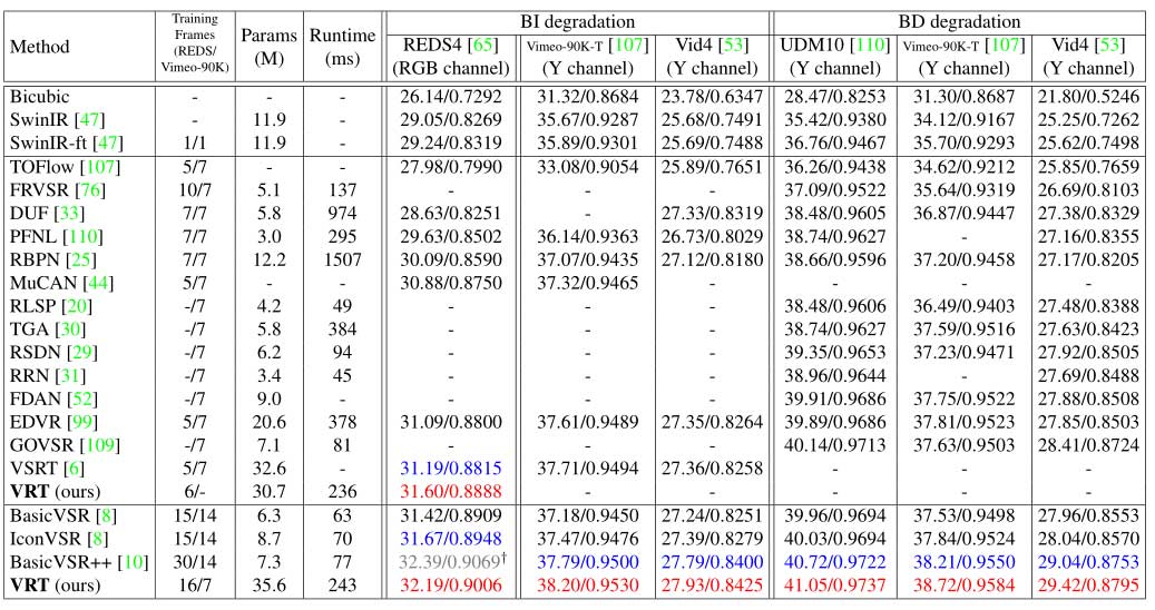VRT : 视频恢复变压器