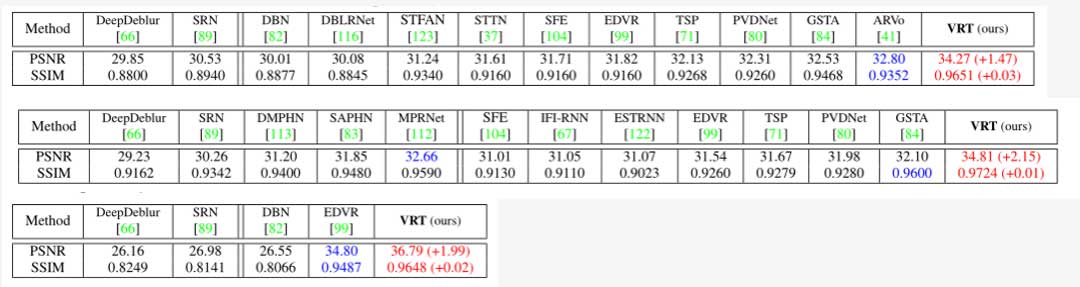 VRT : 视频恢复变压器