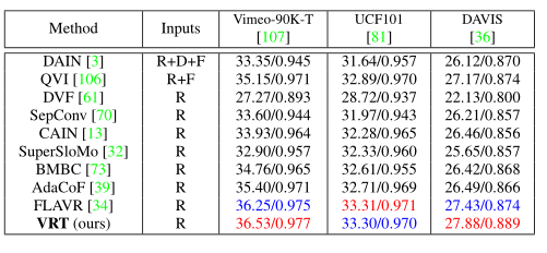 VRT : 视频恢复变压器