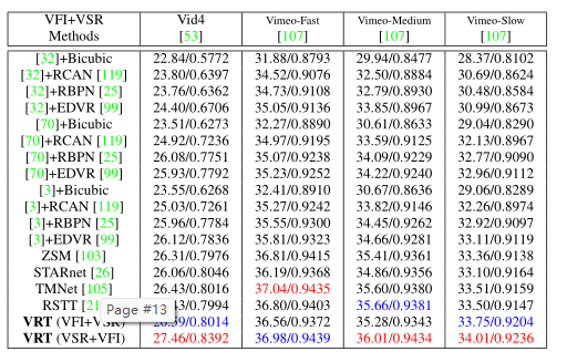 VRT : 视频恢复变压器