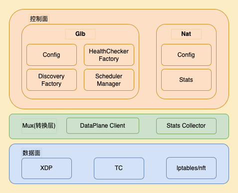 B站边缘网络四层负载均衡器的探索与应用