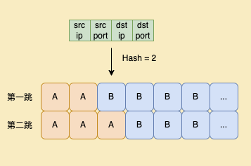 B站边缘网络四层负载均衡器的探索与应用