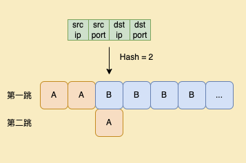 B站边缘网络四层负载均衡器的探索与应用