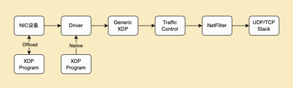 B站边缘网络四层负载均衡器的探索与应用