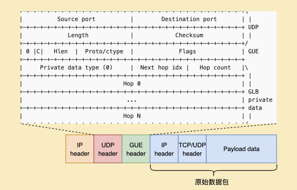 B站边缘网络四层负载均衡器的探索与应用