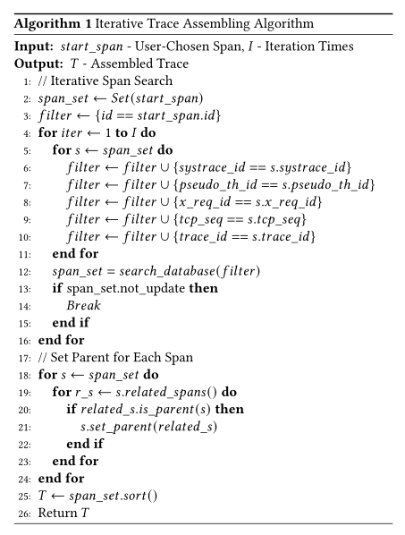 使用 DeepFlow 以网络为中心的分布式跟踪：以零代码排除微服务故障 | ACM SIGCOMM 2023