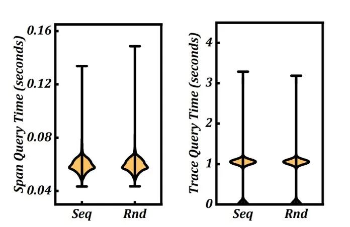 使用 DeepFlow 以网络为中心的分布式跟踪：以零代码排除微服务故障 | ACM SIGCOMM 2023