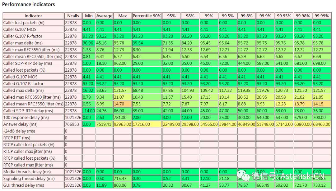 关于SIP语音网络中呼叫录音的三种录音方式的部署讨论，SIPREC是呼叫录音核心规范
