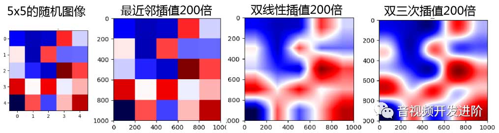 视频超分技术是指什么？