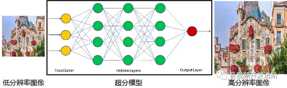 视频超分技术是指什么？
