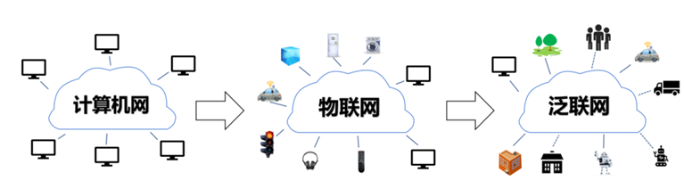 虚实融合网络空间安全的十个未来研究方向 | 赵沁平院士团队