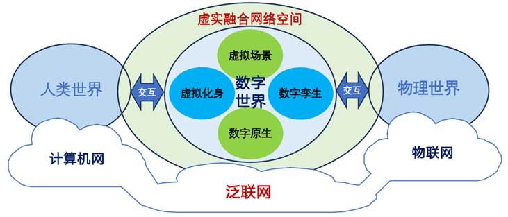 虚实融合网络空间安全的十个未来研究方向 | 赵沁平院士团队