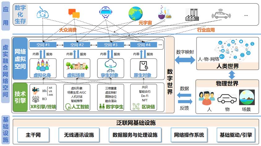 虚实融合网络空间安全的十个未来研究方向 | 赵沁平院士团队