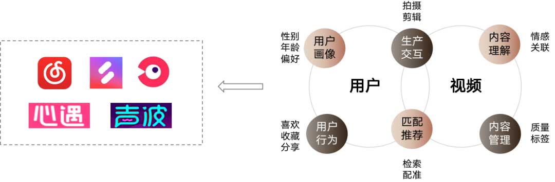 云音乐视频图像技术应用