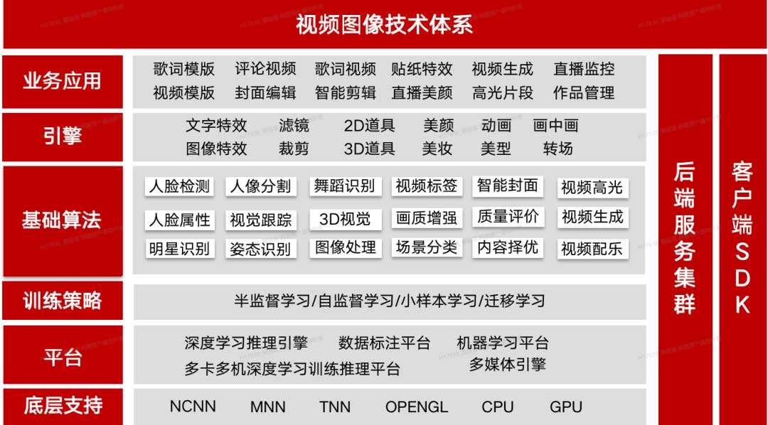 云音乐视频图像技术应用
