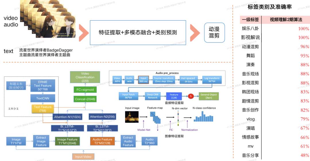云音乐视频图像技术应用