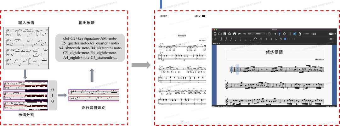 云音乐视频图像技术应用