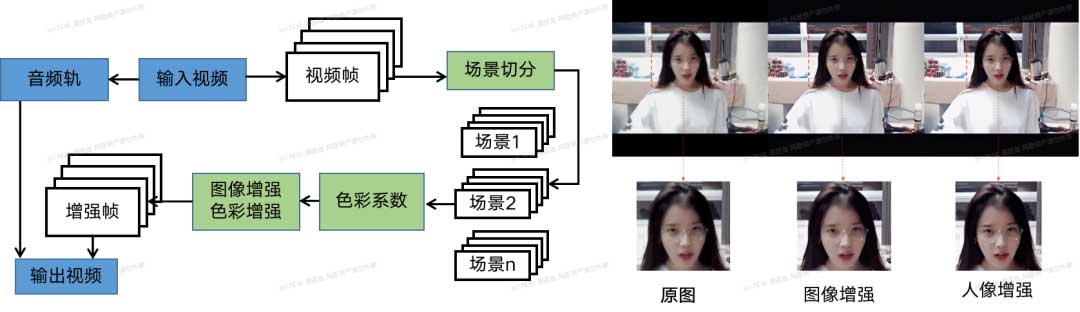 云音乐视频图像技术应用