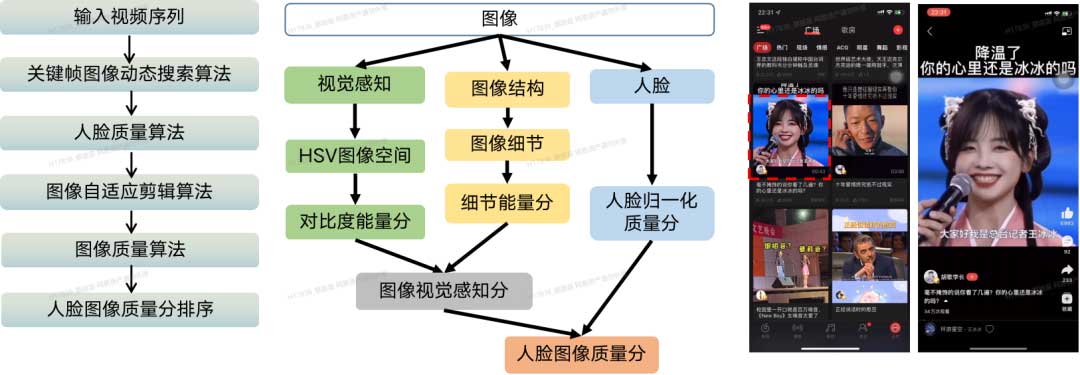 云音乐视频图像技术应用