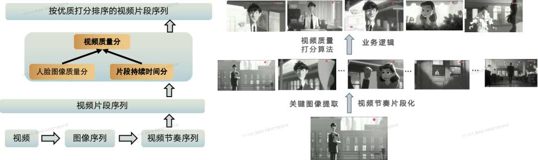 云音乐视频图像技术应用