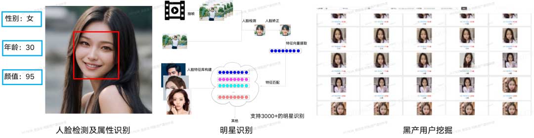 云音乐视频图像技术应用