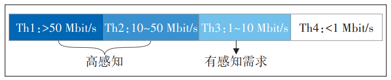 5G uRLLC应用场景分级及解决方案研究