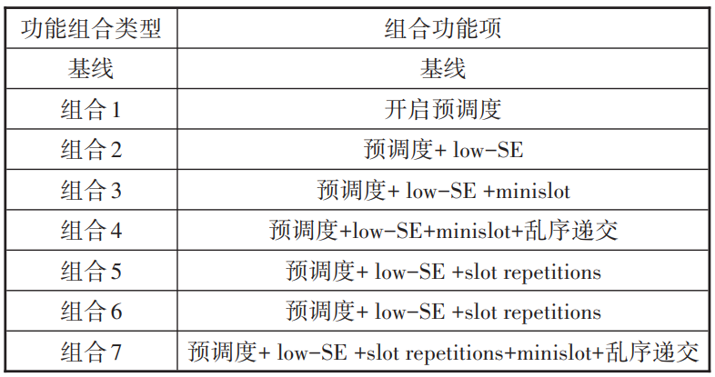5G uRLLC应用场景分级及解决方案研究