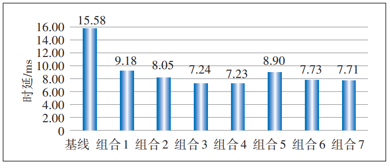 5G uRLLC应用场景分级及解决方案研究