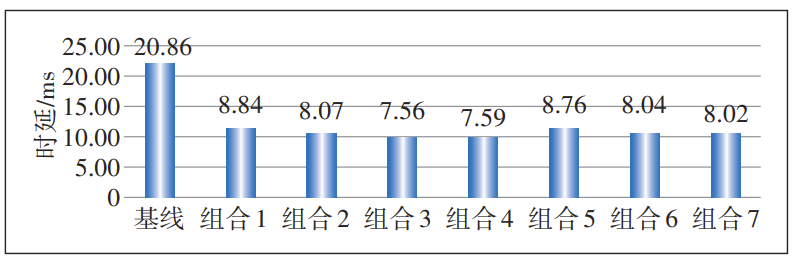 5G uRLLC应用场景分级及解决方案研究
