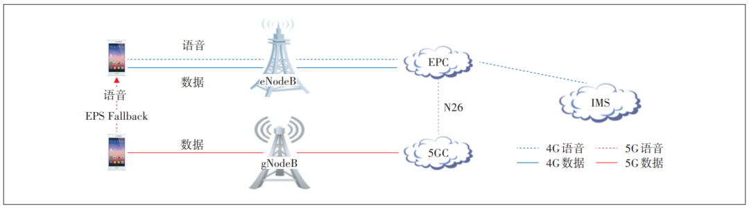 基于无线技术的VoNR网络感知提升研究