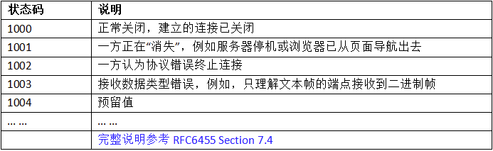 浅谈WebSocket协议-RFC 6455