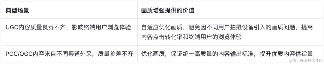 抖音为何要不断提升画质体验？