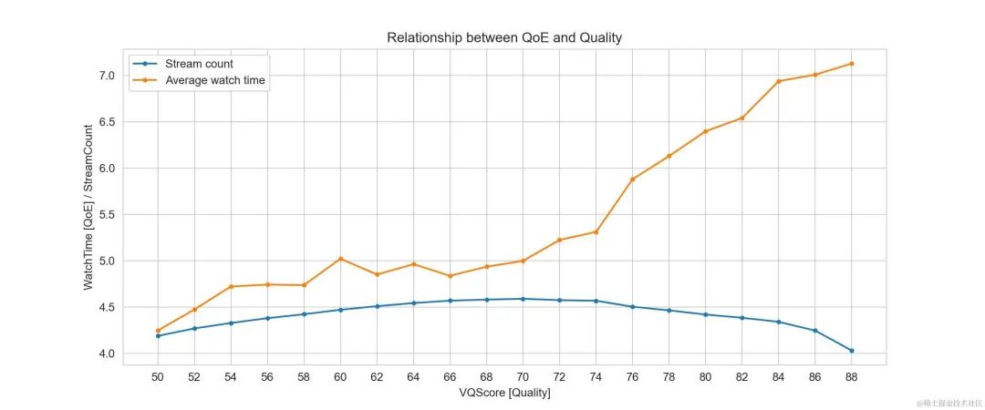 抖音为何要不断提升画质体验？