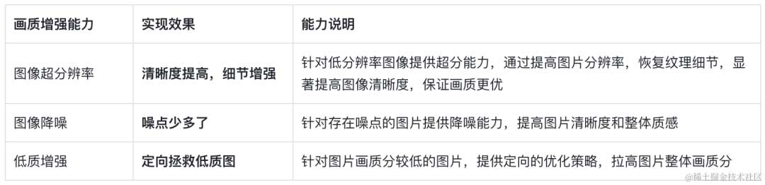 抖音为何要不断提升画质体验？