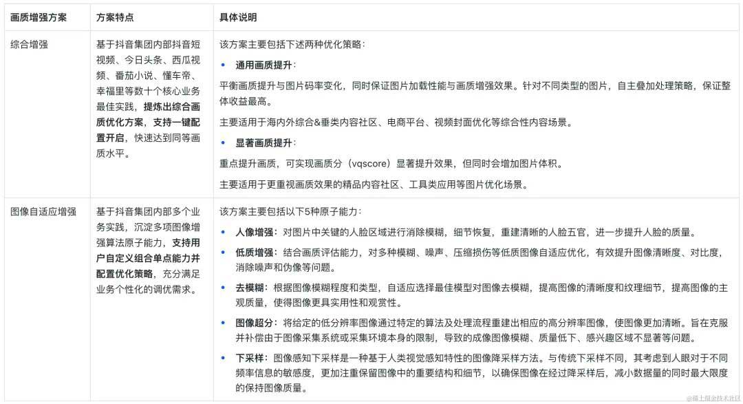 抖音为何要不断提升画质体验？