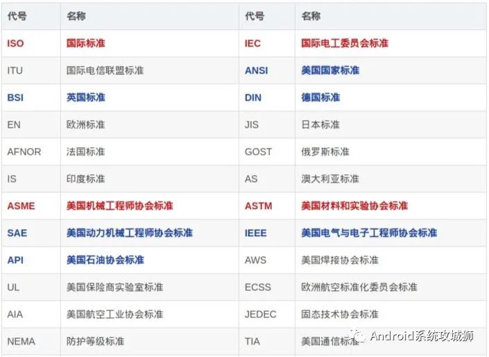 音视频开发者必知的 ISO/IEC/ITU 音视频体系标准