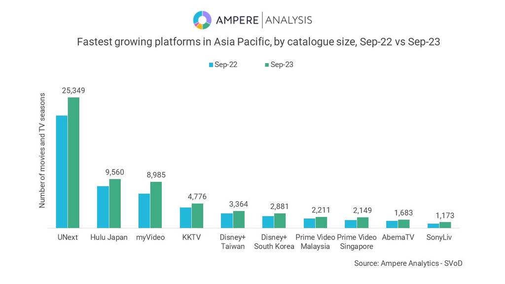 亚太地区流媒体市场表现出弹性