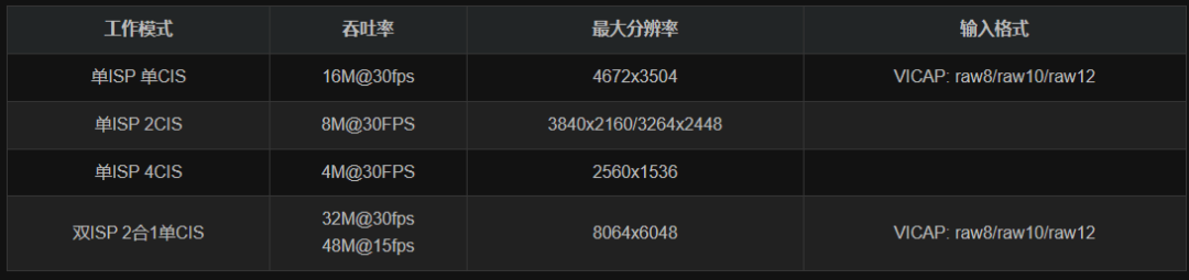 mipi camera怎么在rk平台的dts上做适配？