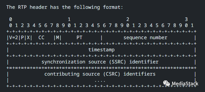 音视频问答--RTP时间戳的作用