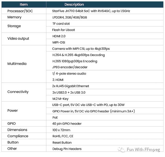 RISC-V开发板分布式编译FFmpeg