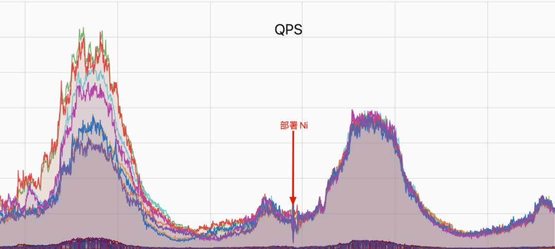 B站边缘网络四层负载均衡器的探索与应用