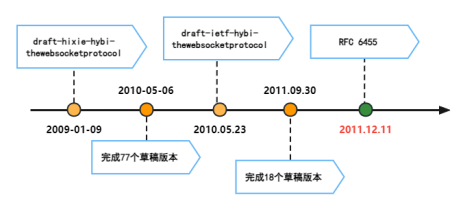 浅谈WebSocket协议-RFC 6455