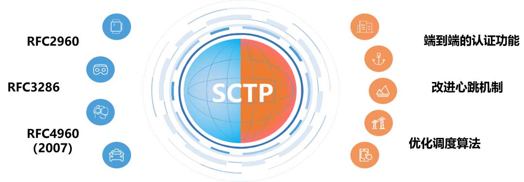 SCTP：让“可靠”变得“更快更安全”的数据传输协议