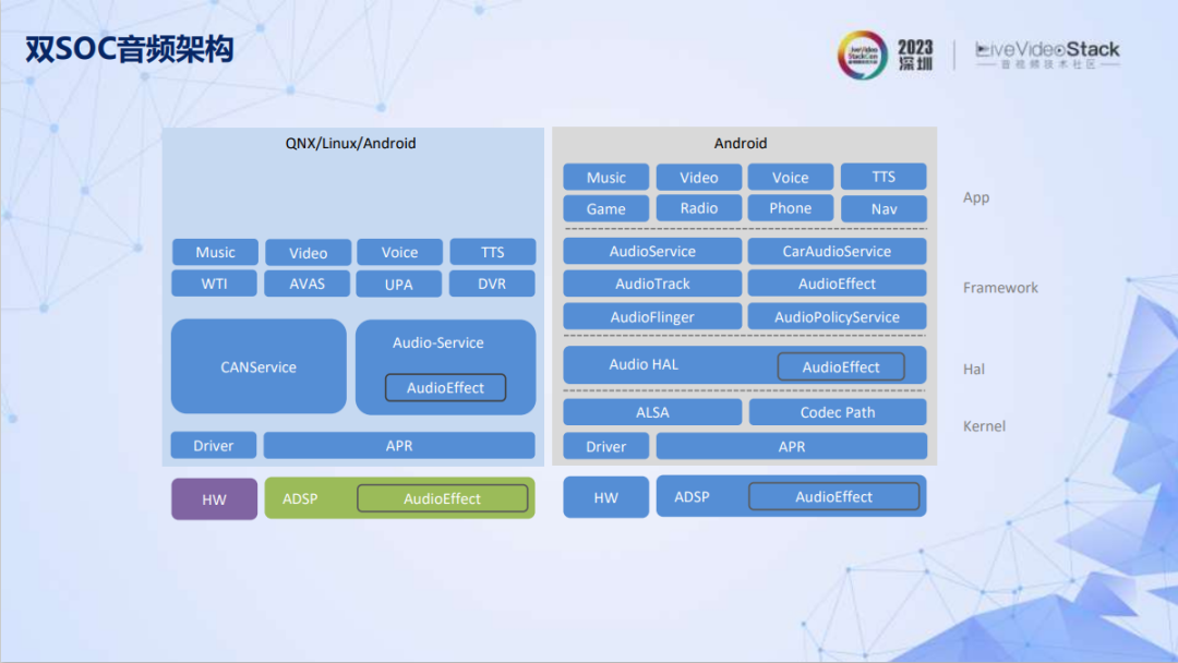 座舱音频系统的架构设计和音频体验