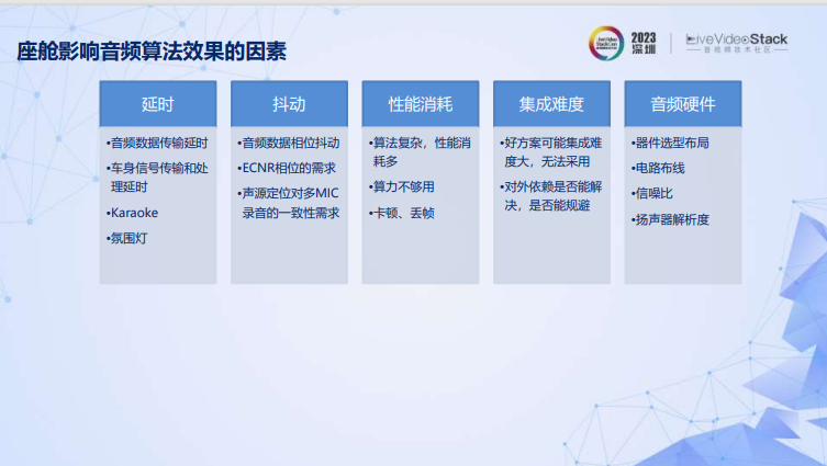 座舱音频系统的架构设计和音频体验