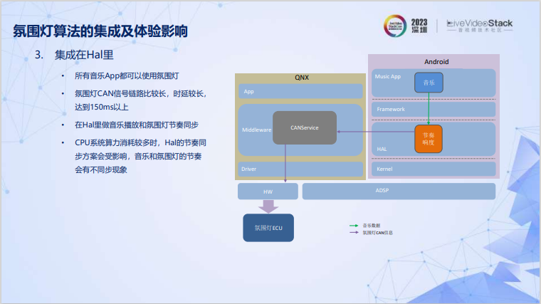 座舱音频系统的架构设计和音频体验