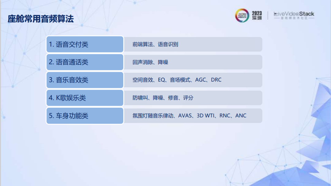 座舱音频系统的架构设计和音频体验